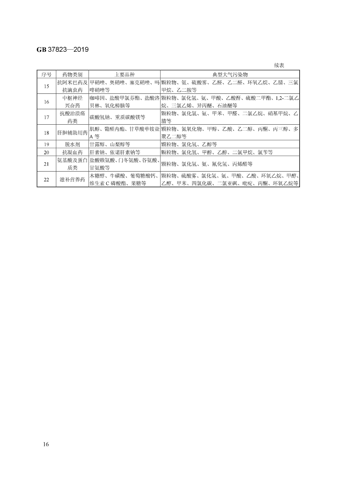 7月1日起實施《制藥工業大氣污染物排放標準》（ GB 37823—2019）