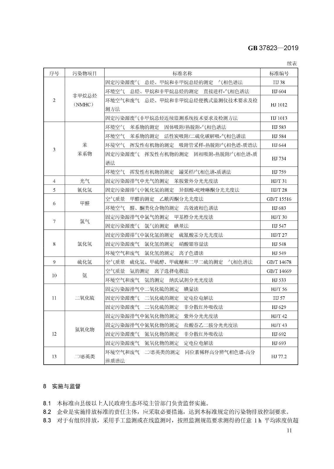 7月1日起實施《制藥工業大氣污染物排放標準》（ GB 37823—2019）