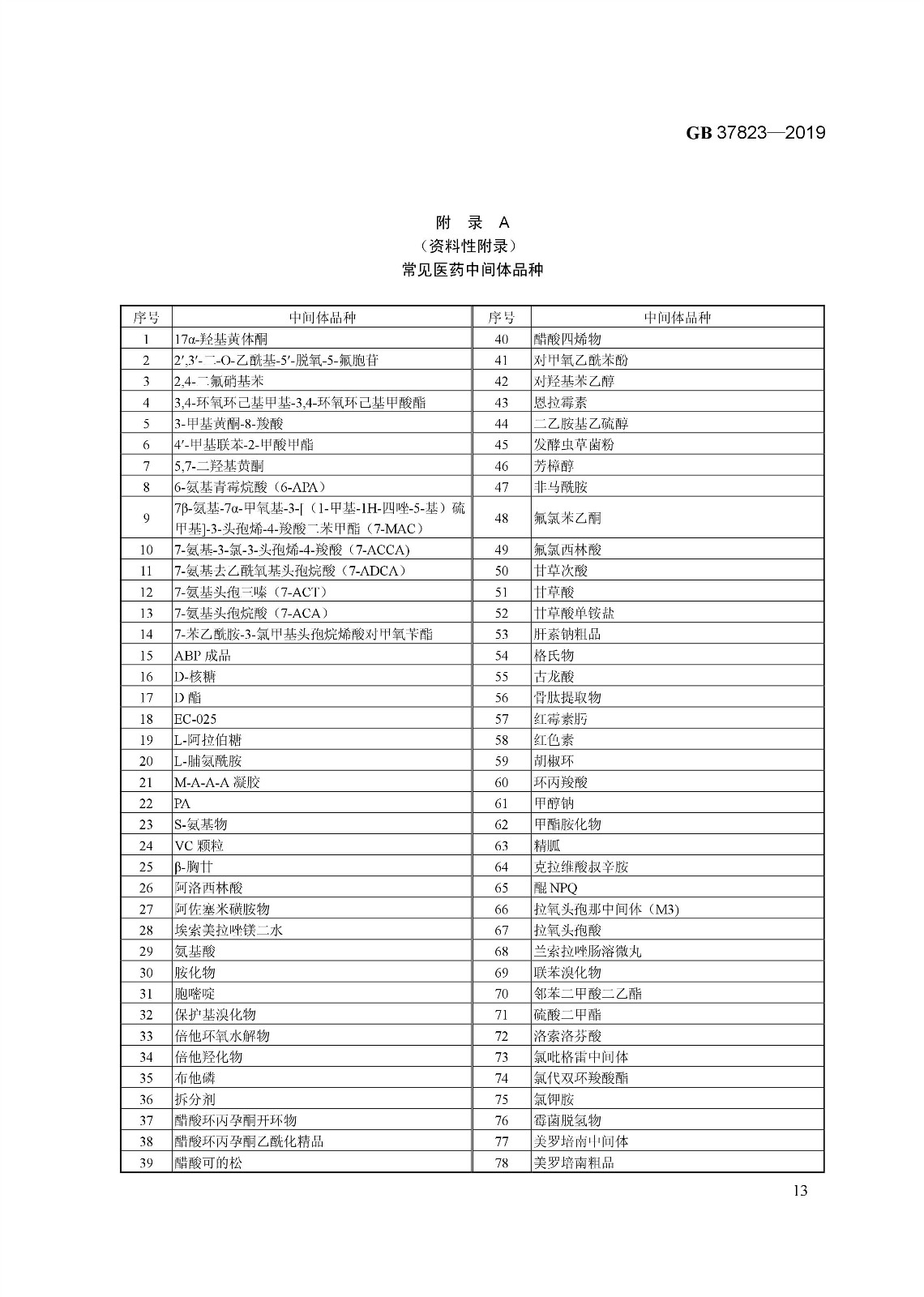 7月1日起實施《制藥工業大氣污染物排放標準》（ GB 37823—2019）