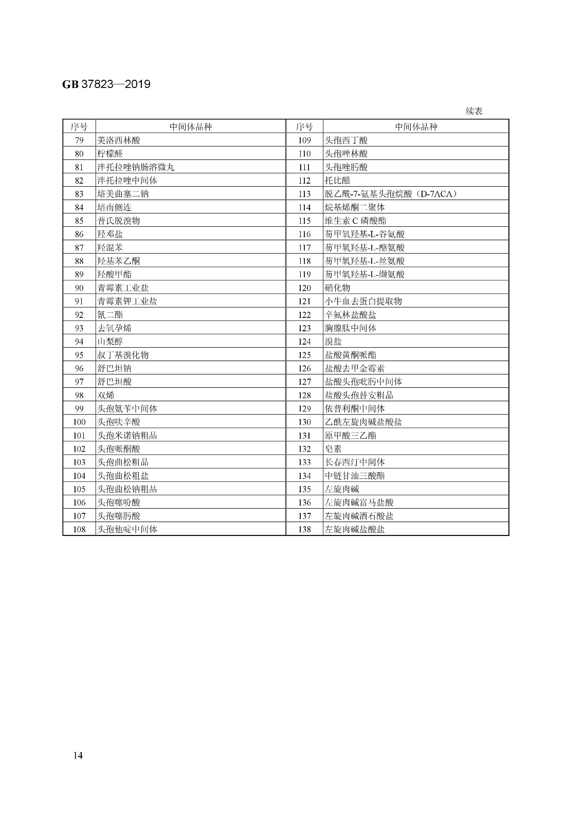 7月1日起實施《制藥工業大氣污染物排放標準》（ GB 37823—2019）