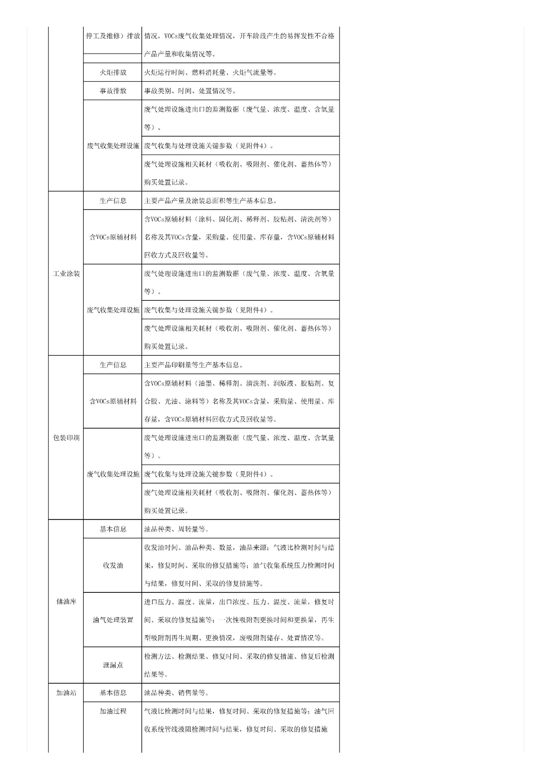 關(guān)于印發(fā)《重點(diǎn)行業(yè)揮發(fā)性有機(jī)物綜合治理方案》的通知