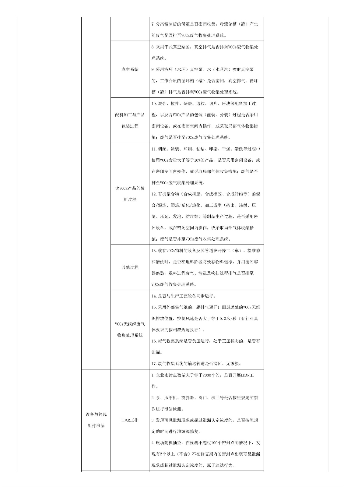 關(guān)于印發(fā)《重點(diǎn)行業(yè)揮發(fā)性有機(jī)物綜合治理方案》的通知