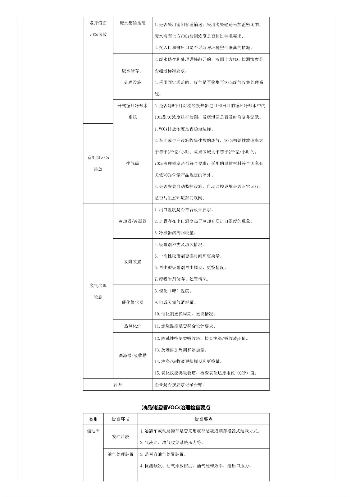 關(guān)于印發(fā)《重點(diǎn)行業(yè)揮發(fā)性有機(jī)物綜合治理方案》的通知