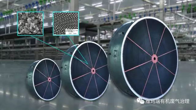 分子篩轉(zhuǎn)輪技術(shù)拉動百億市場 成VOCs治理新寵 分子篩轉(zhuǎn)輪技術(shù)拉動百億市場 成VOCs治理新寵