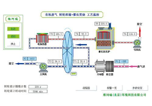 分子篩轉輪濃縮焚燒系統 分子篩轉輪濃縮焚燒系統