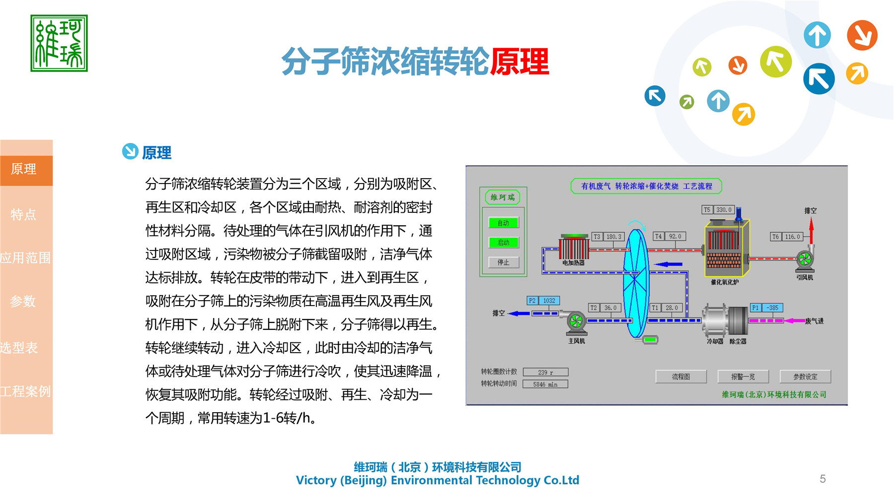 分子篩濃縮轉輪設備研發、生產、應用及銷售