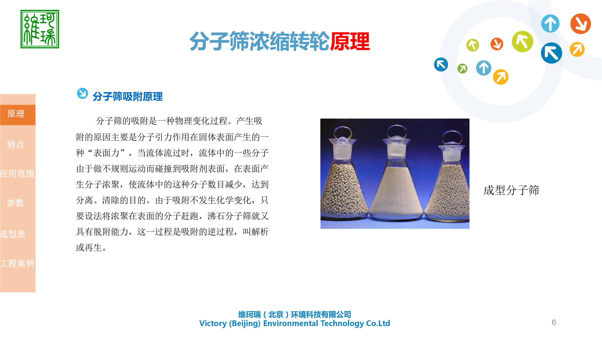 分子篩濃縮轉輪設備研發、生產、應用及銷售