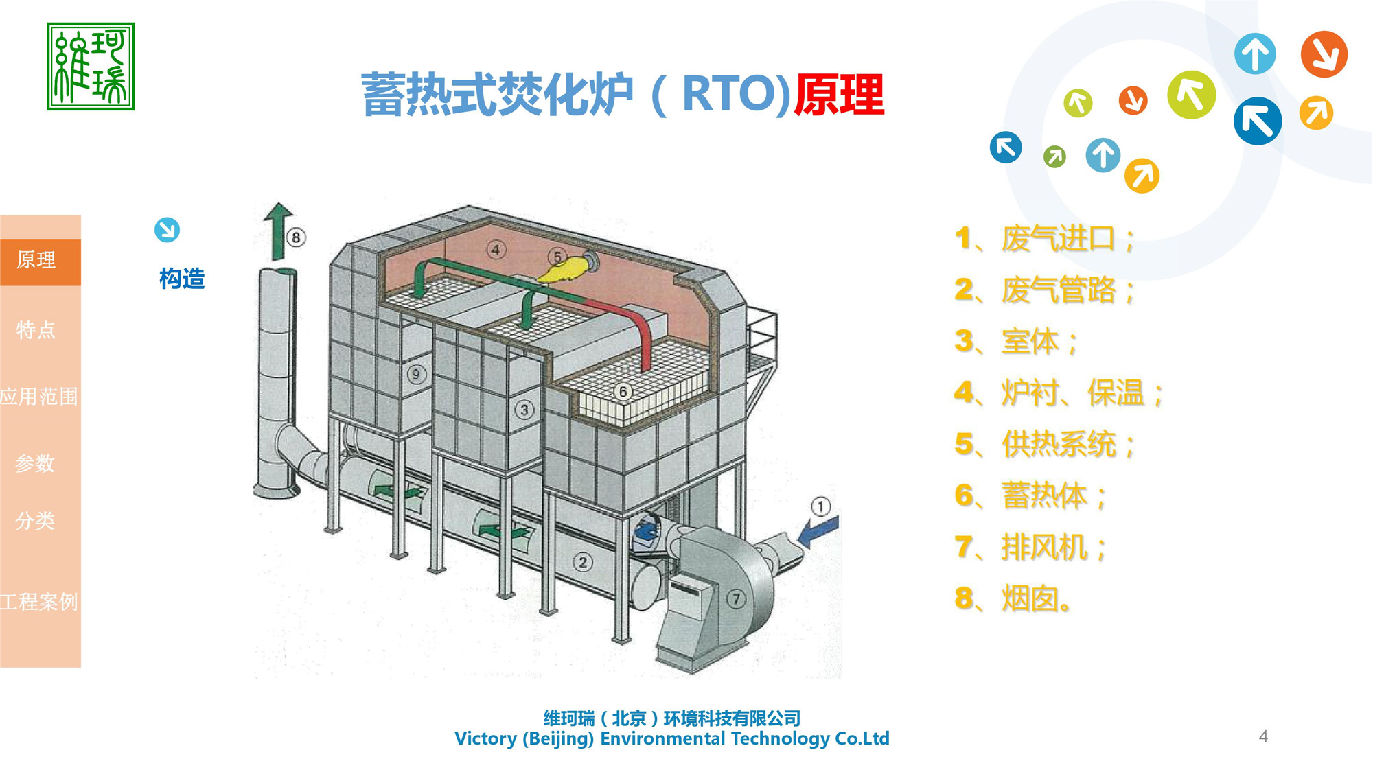 RTO設計、生產及銷售