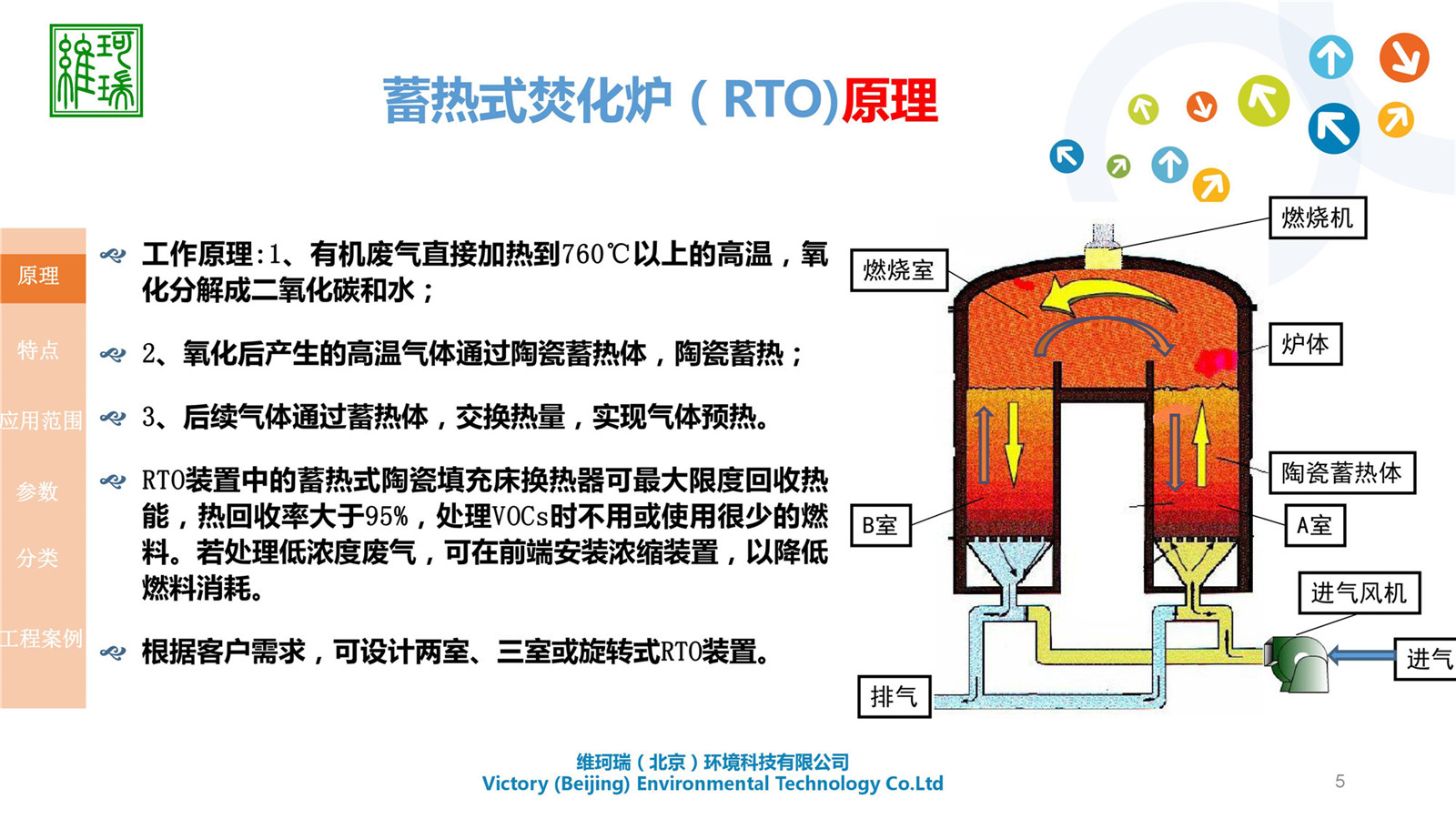 RTO設計、生產及銷售
