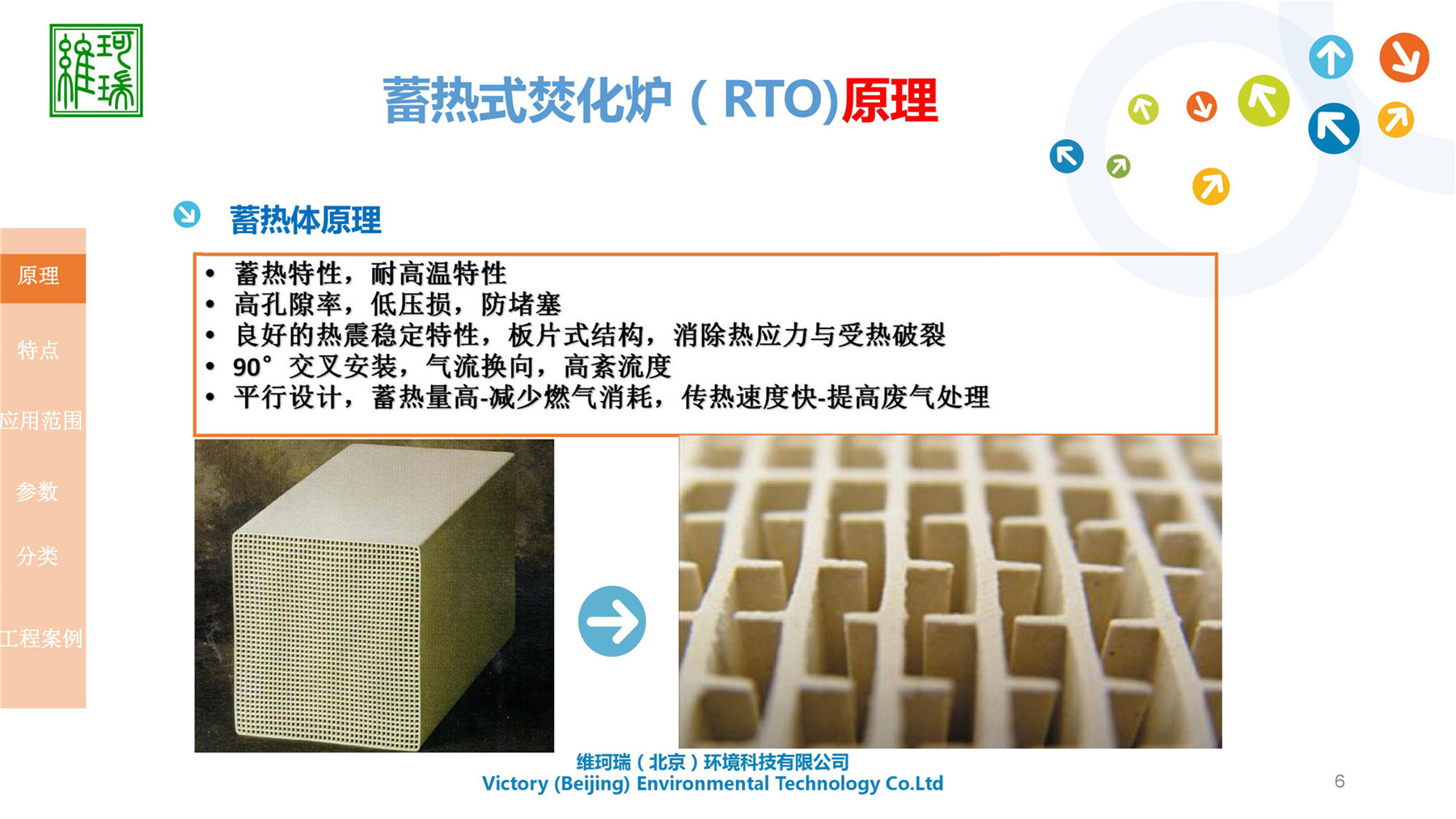RTO設計、生產及銷售