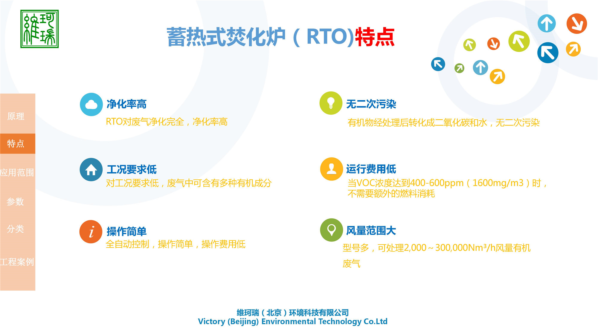 RTO設計、生產及銷售