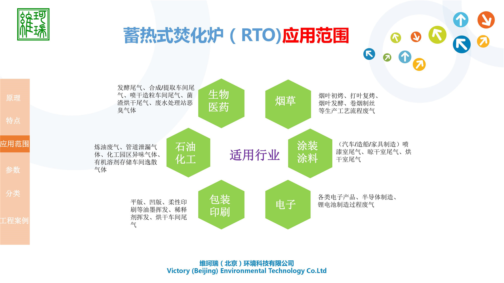 RTO設計、生產及銷售