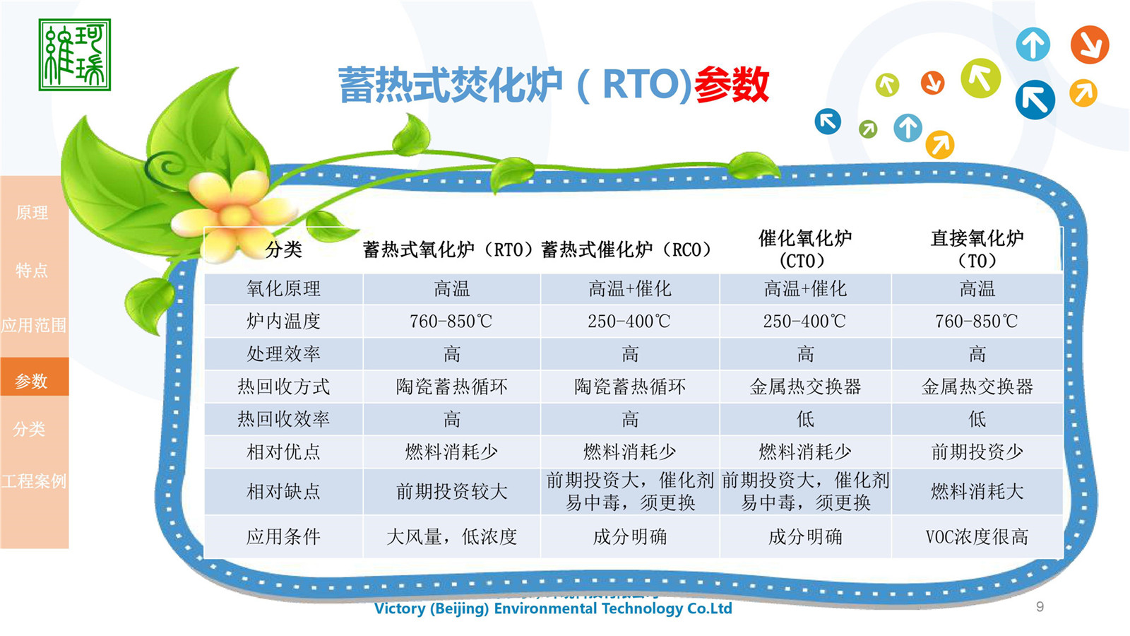 RTO設計、生產及銷售